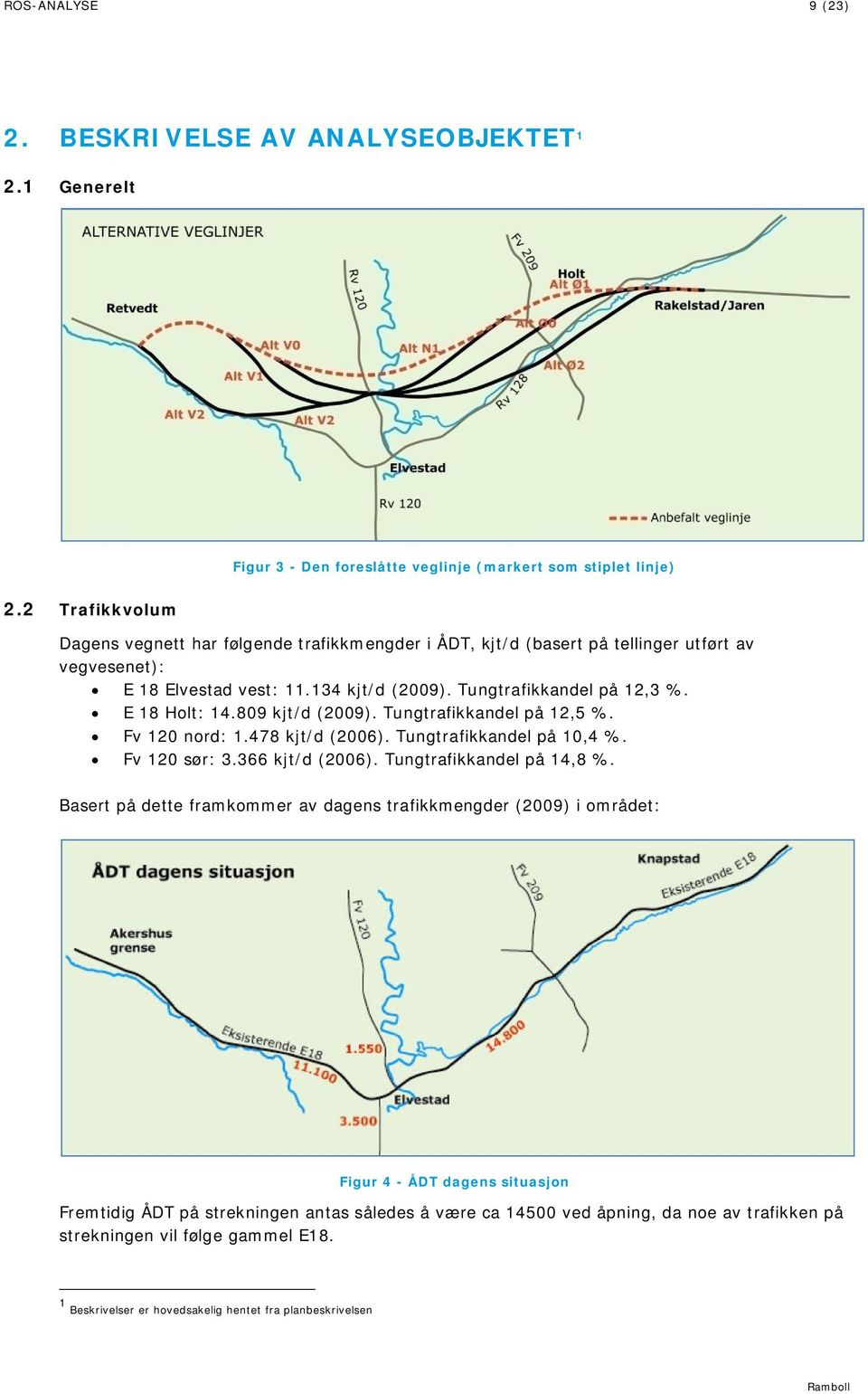 809 kjt/d (2009). Tungtrafikkandel på 12,5 %. Fv 120 nord: 1.478 kjt/d (2006). Tungtrafikkandel på 10,4 %. Fv 120 sør: 3.366 kjt/d (2006). Tungtrafikkandel på 14,8 %.