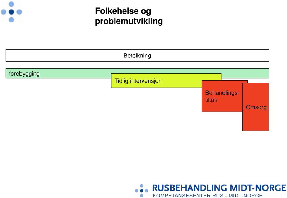 Befolkning forebygging