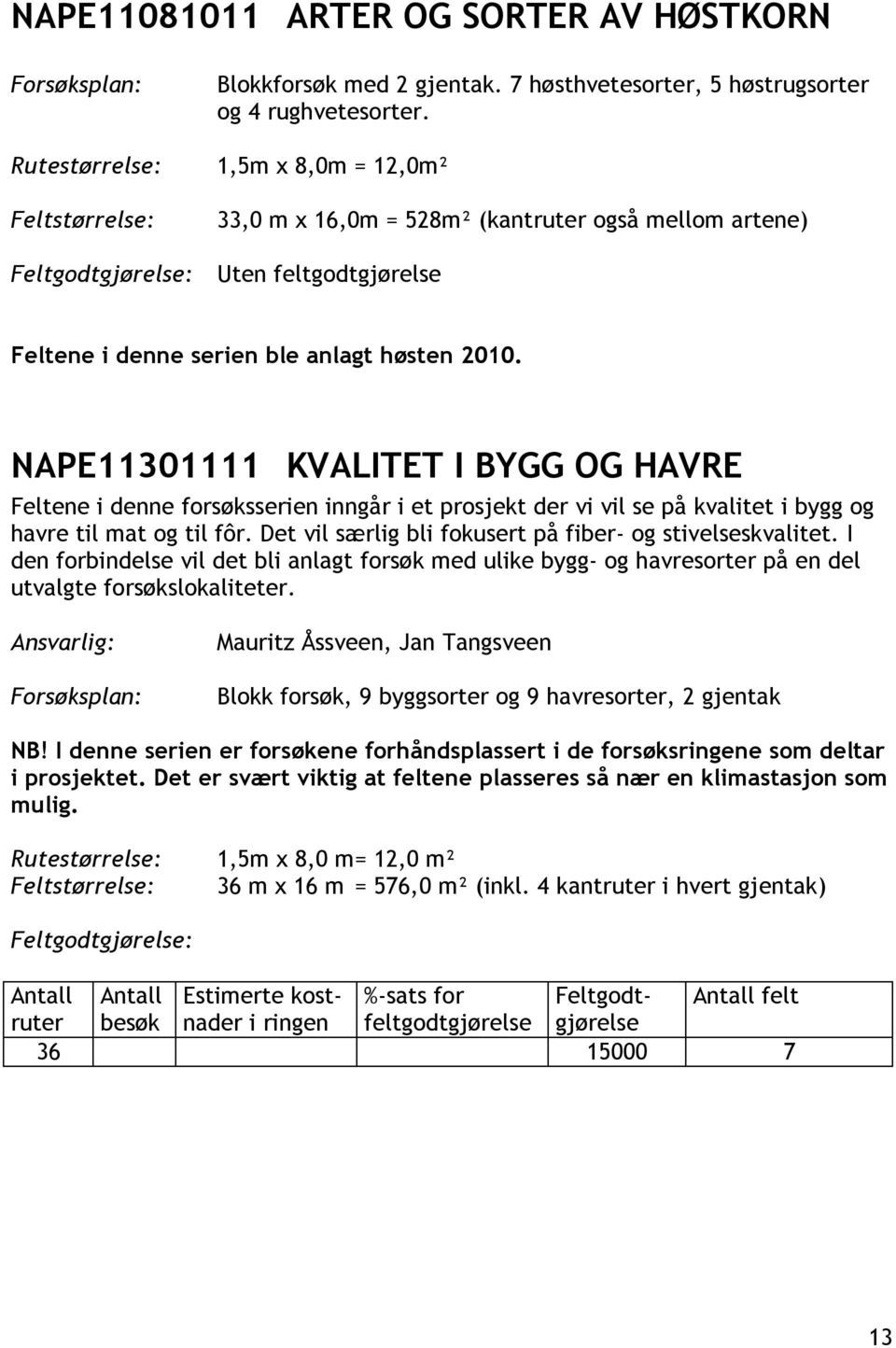 NAPE11301111 KVALITET I BYGG OG HAVRE Feltene i denne forsøksserien inngår i et prosjekt der vi vil se på kvalitet i bygg og havre til mat og til fôr.