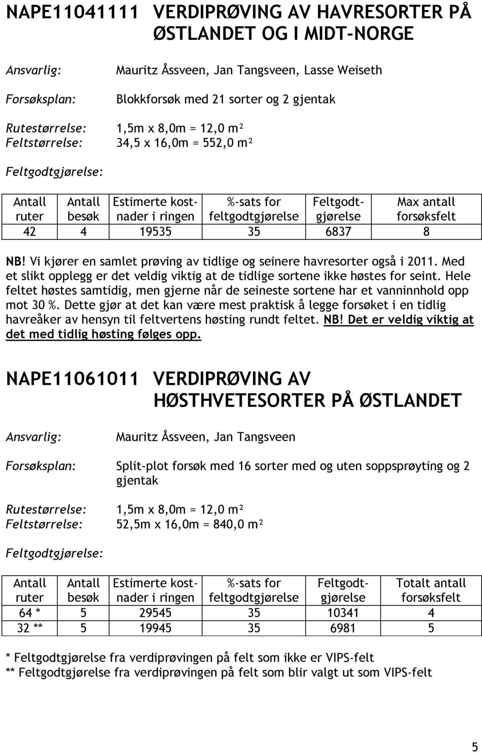 Vi kjører en samlet prøving av tidlige og seinere havresorter også i 2011. Med et slikt opplegg er det veldig viktig at de tidlige sortene ikke høstes for seint.