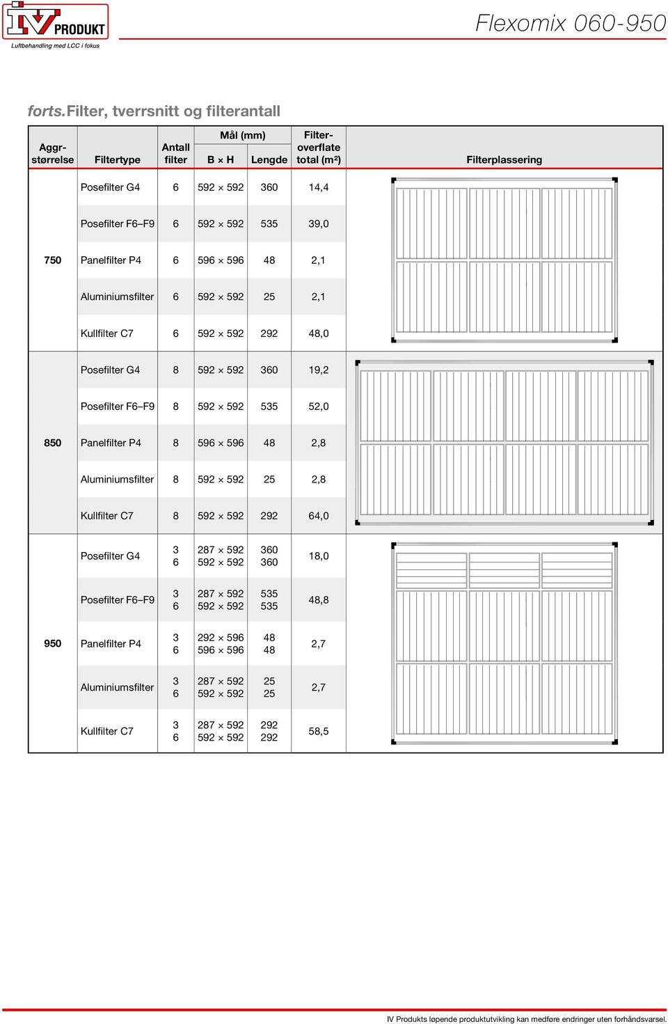 Aggrstørrelse Filteroverflate total (m²) Filterplassering Posefilter G 0, 55