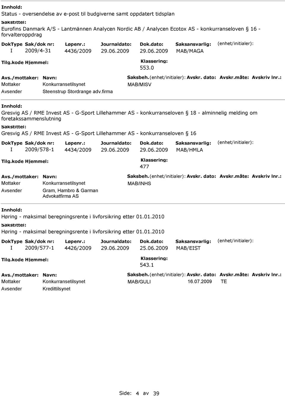 firma Gresvig AS / RME nvest AS - G-Sport Lillehammer AS - konkurranseloven 18 - alminnelig melding om foretakssammenslutning Gresvig AS / RME nvest AS - G-Sport Lillehammer AS -