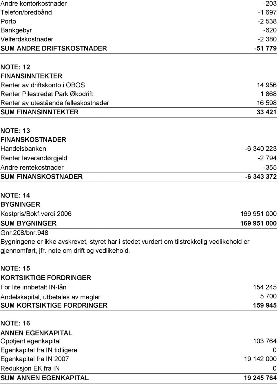 rentekostnader -355 SUM FINANSKOSTNADER -6 343 372 NOTE: 14 BYGNINGER Kostpris/Bokf.verdi 2006 169 951 000 SUM BYGNINGER 169 951 000 Gnr.208/bnr.