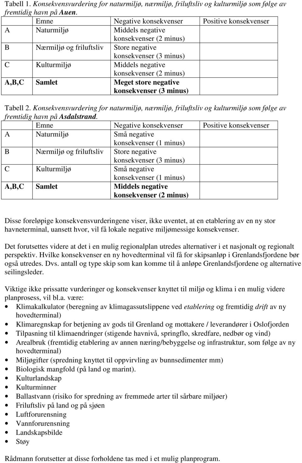 konsekvenser (2 minus) A,B,C Samlet Meget store negative konsekvenser (3 minus) Tabell 2.