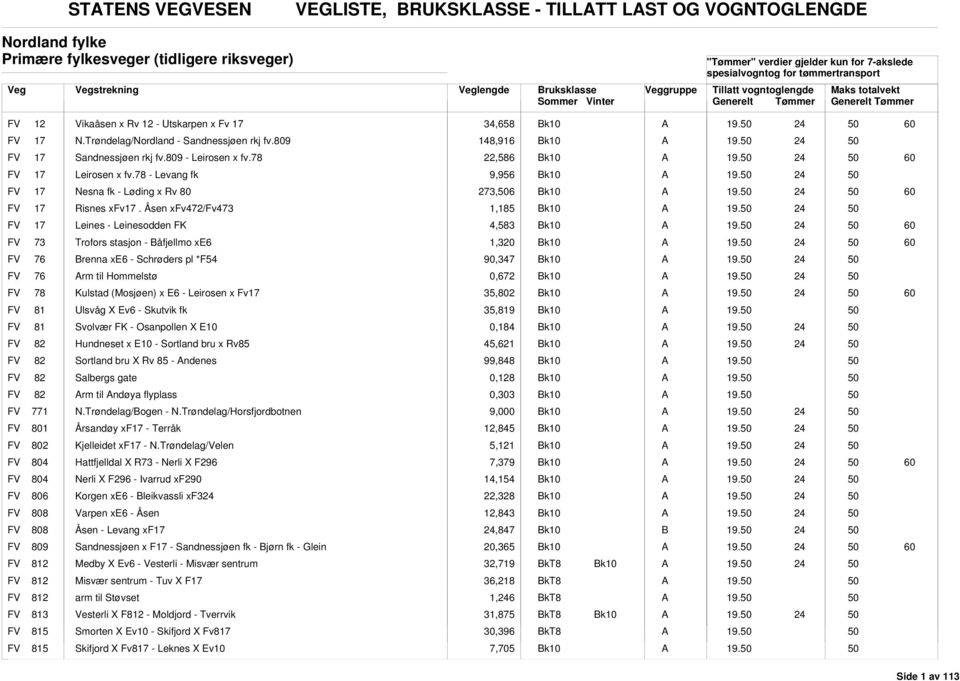 78 - Levang fk 9,956 FV 17 Nesna fk - Løding x Rv 80 273,6 60 FV 17 Risnes xfv17.