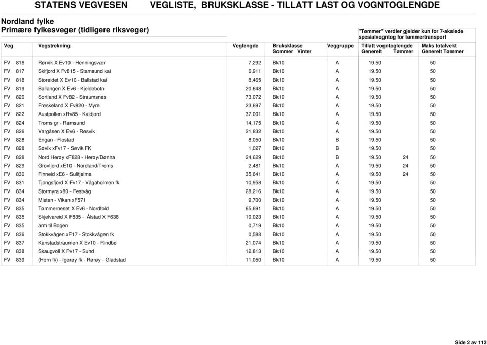 23,697 FV 822 ustpollen xrv85 - Kaldjord 37,001 FV 8 Troms gr - Ramsund 14,175 FV 826 Vargåsen X Ev6 - Røsvik 21,8 FV 828 Engan - Flostad 8,0 FV 828 Søvik xfv17 - Søvik FK 1,027 FV 828 Nord Herøy