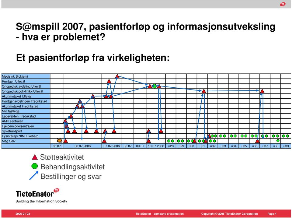 Røntgenavdelingen Fredrikstad Akuttmotaket Fredrikstad Min fastlege Legevakten Fredrikstad AMK sentralen Hjelpemiddelsentralen Syketransport Fysioterapi NIMI