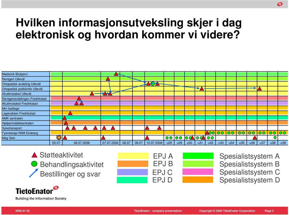 fastlege Legevakten Fredrikstad AMK sentralen Hjelpemiddelsentralen Syketransport Fysioterapi NIMI Ekeberg Meg Selv 05.07 