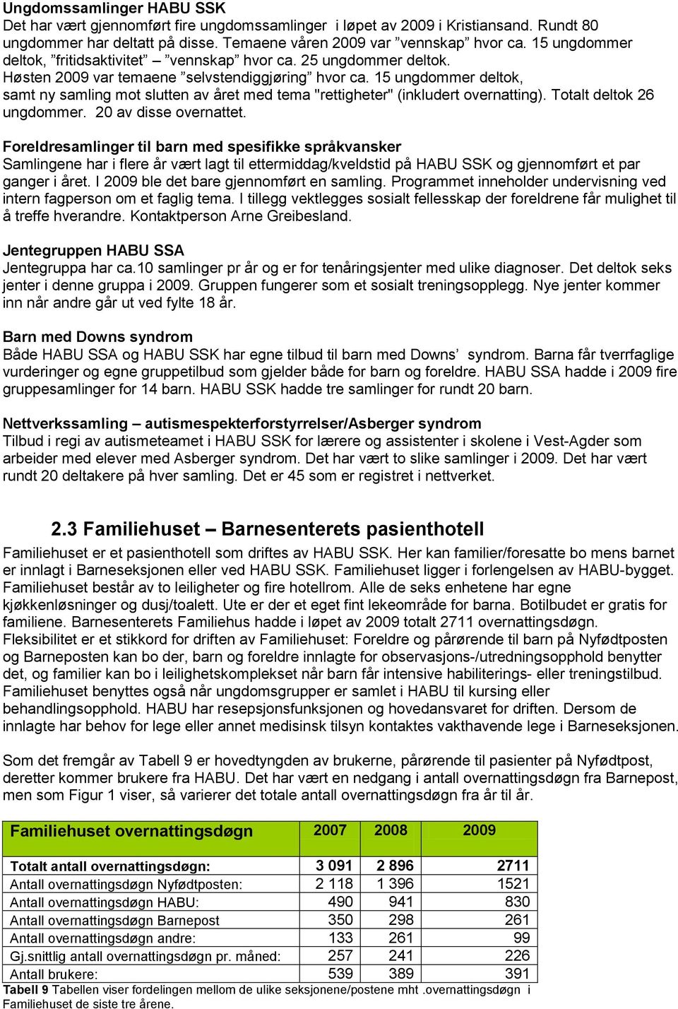 15 ungdommer deltok, samt ny samling mot slutten av året med tema "rettigheter" (inkludert overnatting). Totalt deltok 26 ungdommer. 20 av disse overnattet.