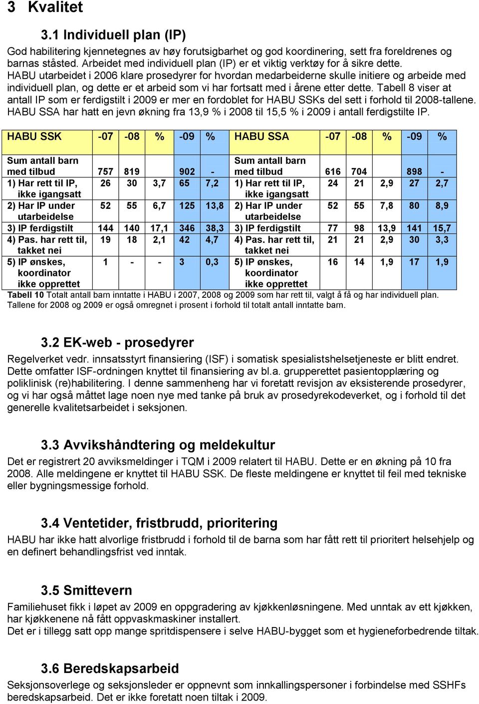 HABU utarbeidet i 2006 klare prosedyrer for hvordan medarbeiderne skulle initiere og arbeide med individuell plan, og dette er et arbeid som vi har fortsatt med i årene etter dette.