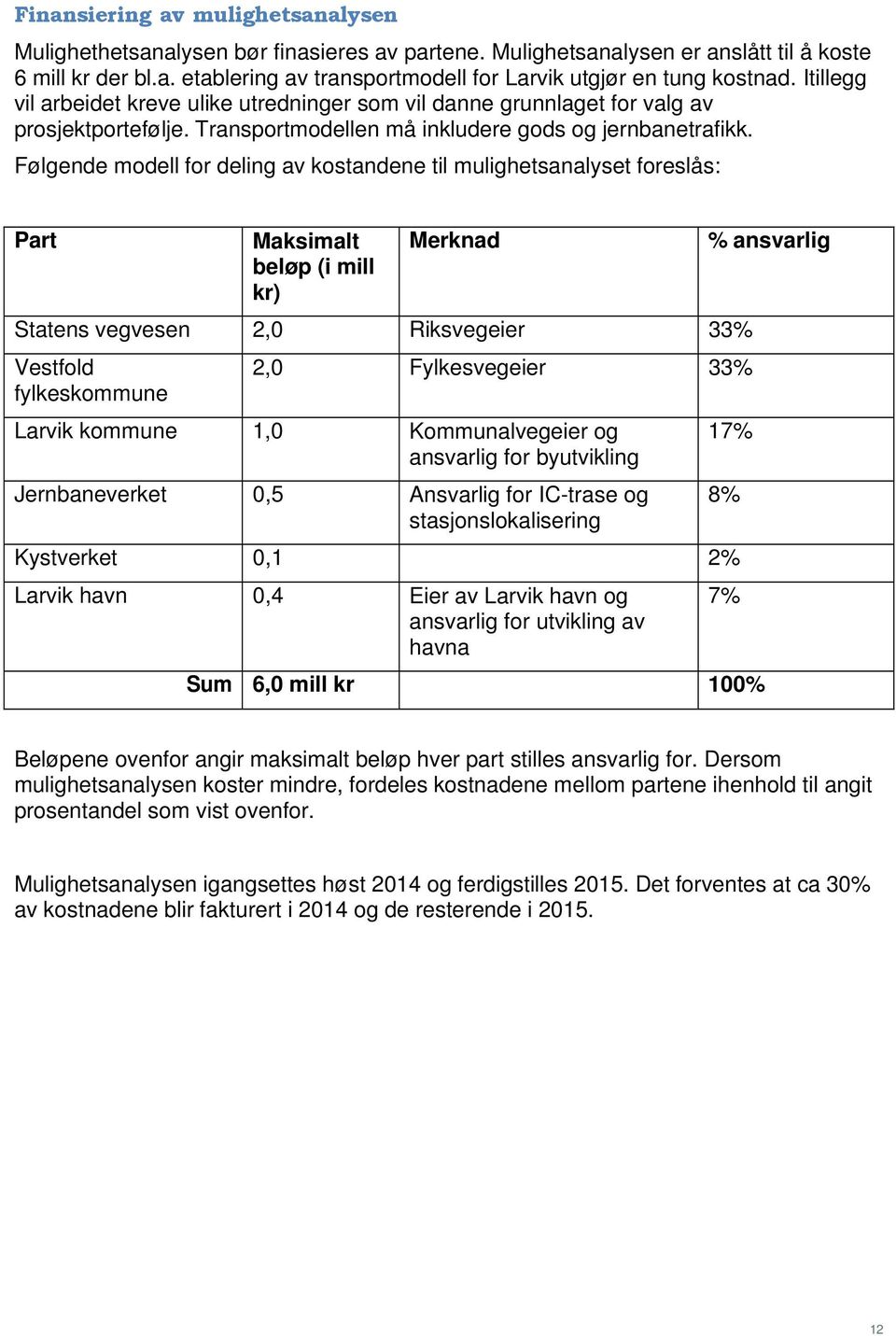 Følgende modell for deling av kostandene til mulighetsanalyset foreslås: Part Maksimalt beløp (i mill kr) Merknad Statens vegvesen 2,0 Riksvegeier 33% Vestfold fylkeskommune 2,0 Fylkesvegeier 33%