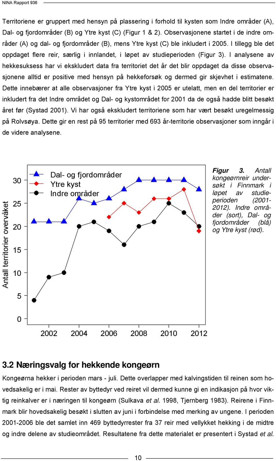 I tillegg ble det oppdaget flere reir, særlig i innlandet, i løpet av studieperioden (Figur 3).