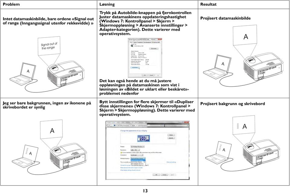 Projisert datamaskinbilde A A A Jeg ser bare bakgrunnen, ingen av ikonene på skrivebordet er synlig Det kan også hende at du må justere oppløsningen på datamaskinen som vist i løsningen av «Bildet er