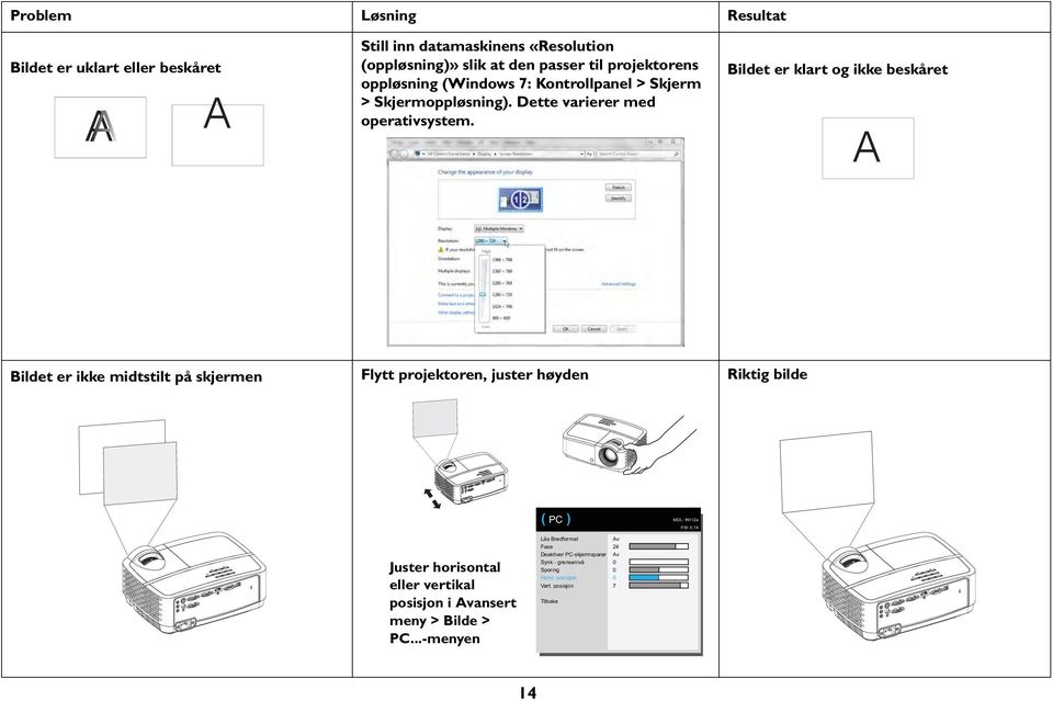 Bildet er klart og ikke beskåret A Bildet er ikke midtstilt på skjermen Flytt projektoren, juster høyden Riktig bilde ( PC ) MDL: IN112a FW: 0.
