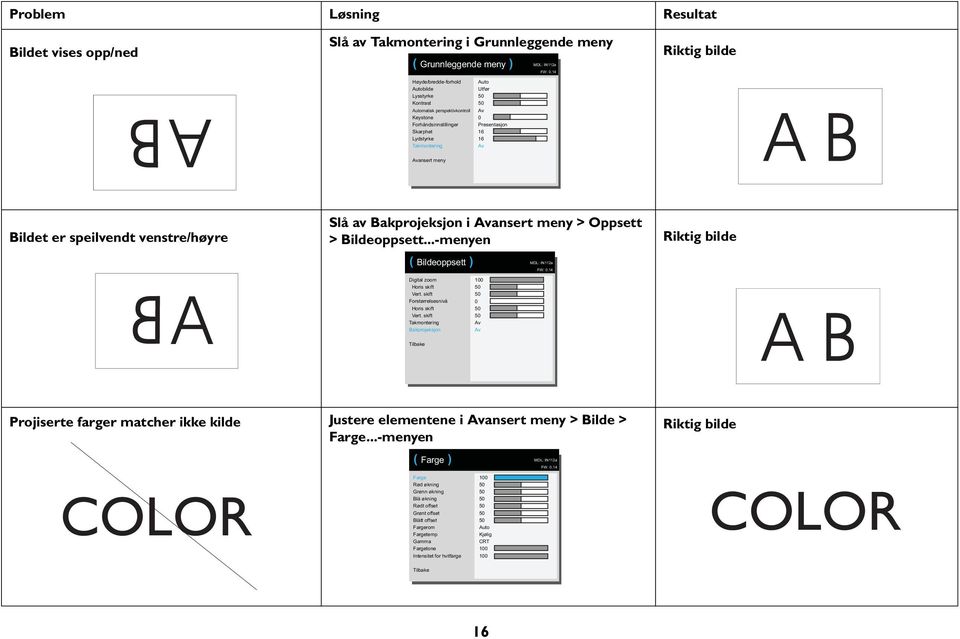 Avansert meny Bildet er speilvendt venstre/høyre Slå av Bakprojeksjon i Avansert meny > Oppsett > Bildeoppsett...-menyen Riktig bilde ( Bildeoppsett ) MDL: IN112a FW: 0.