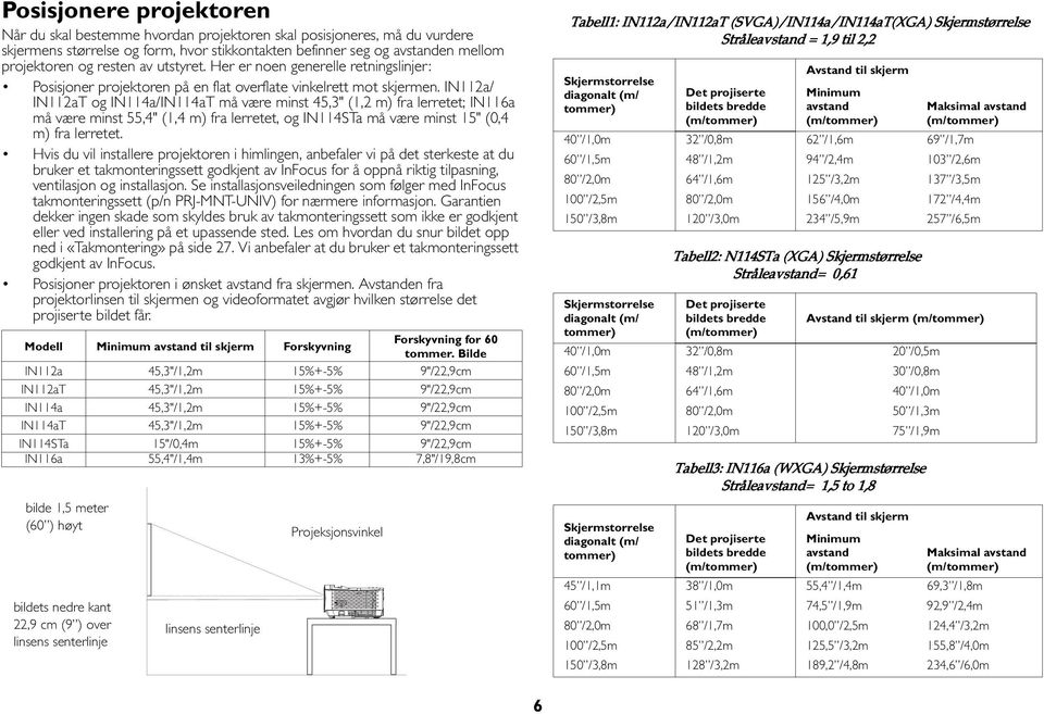 IN112a/ IN112aT og IN114a/IN114aT må være minst 45,3" (1,2 m) fra lerretet; IN116a må være minst 55,4" (1,4 m) fra lerretet, og IN114STa må være minst 15" (0,4 m) fra lerretet.