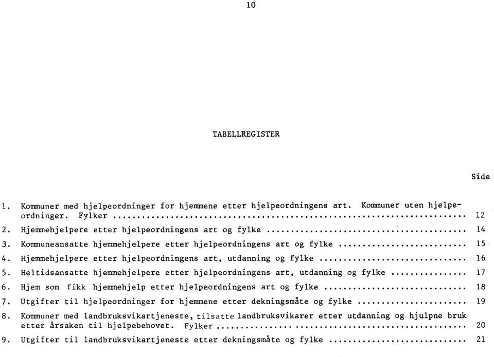 Hjemmehjelpere etter hjelpeordningens art, utdanning og fylke 16 5. Heltidsansatte hjemmehjelpere etter hjelpeordningens art, utdanning og fylke 17 6.