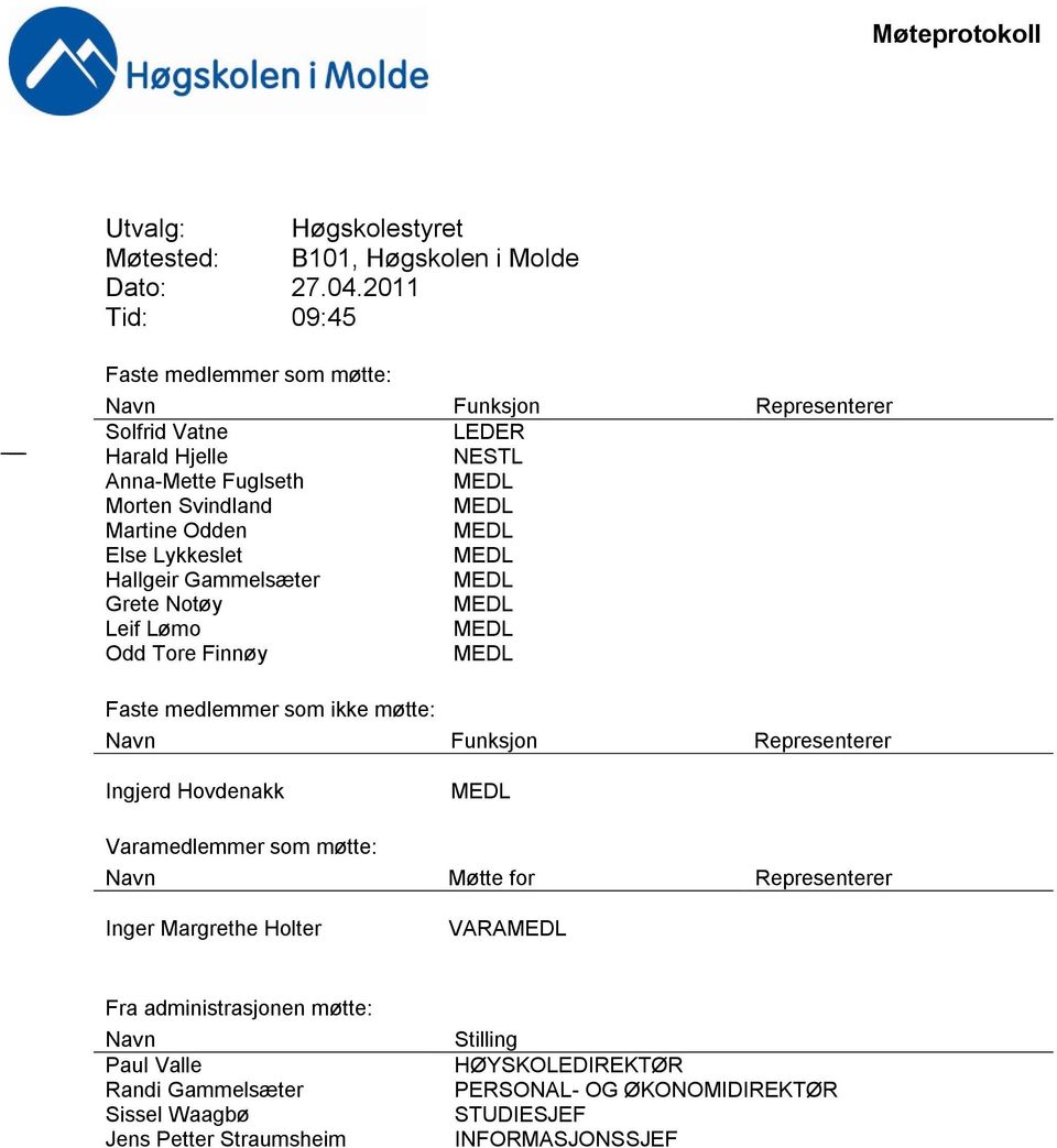 Else Lykkeslet Hallgeir Gammelsæter Grete Notøy Leif Lømo Odd Tore Finnøy Faste medlemmer som ikke møtte: Navn Funksjon Representerer Ingjerd Hovdenakk Varamedlemmer