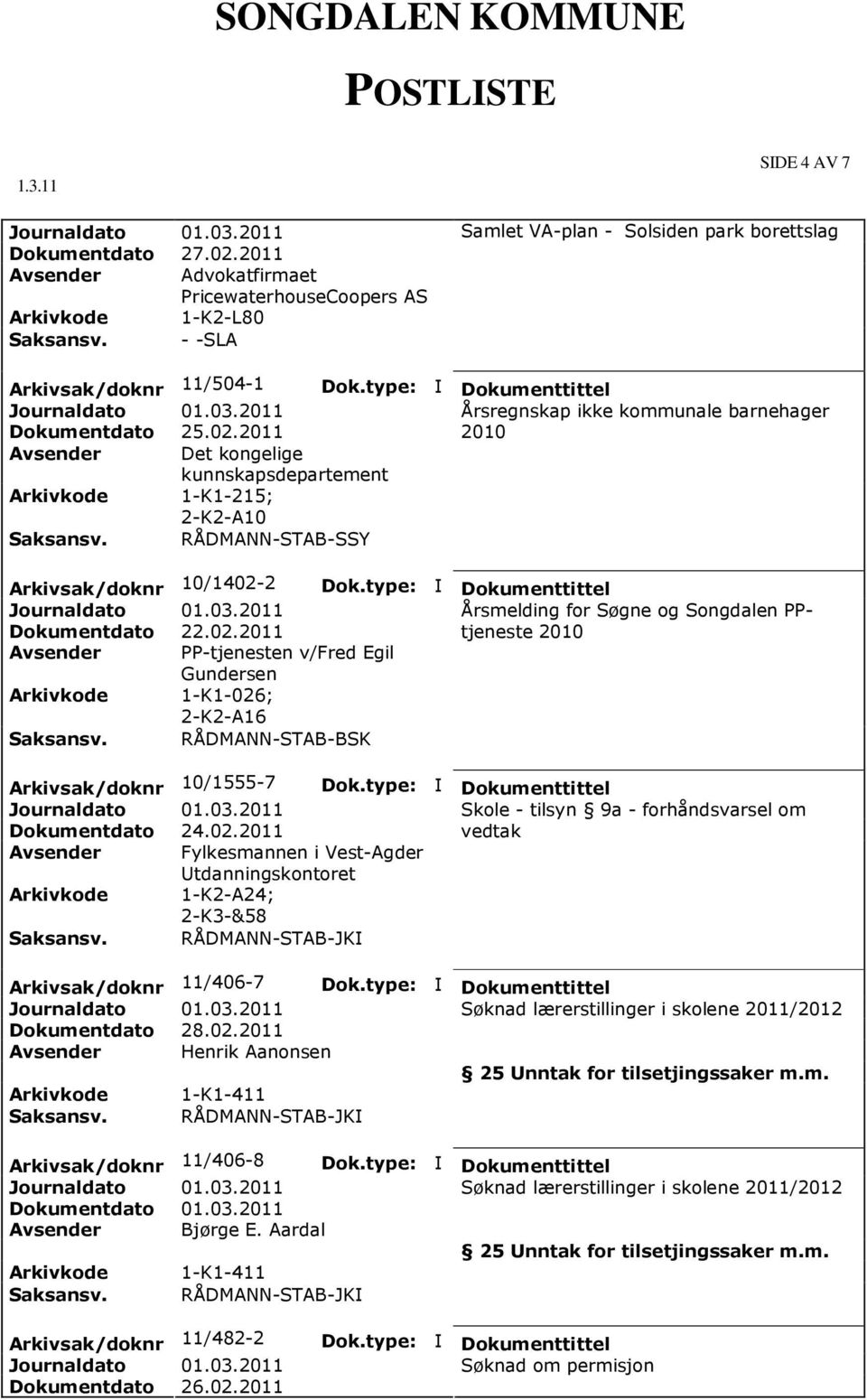 Avsender Det kongelige kunnskapsdepartement 1-K1-215; 2-K2-A10 RÅDMANN-STAB-SSY Arkivsak/doknr 10/1402-