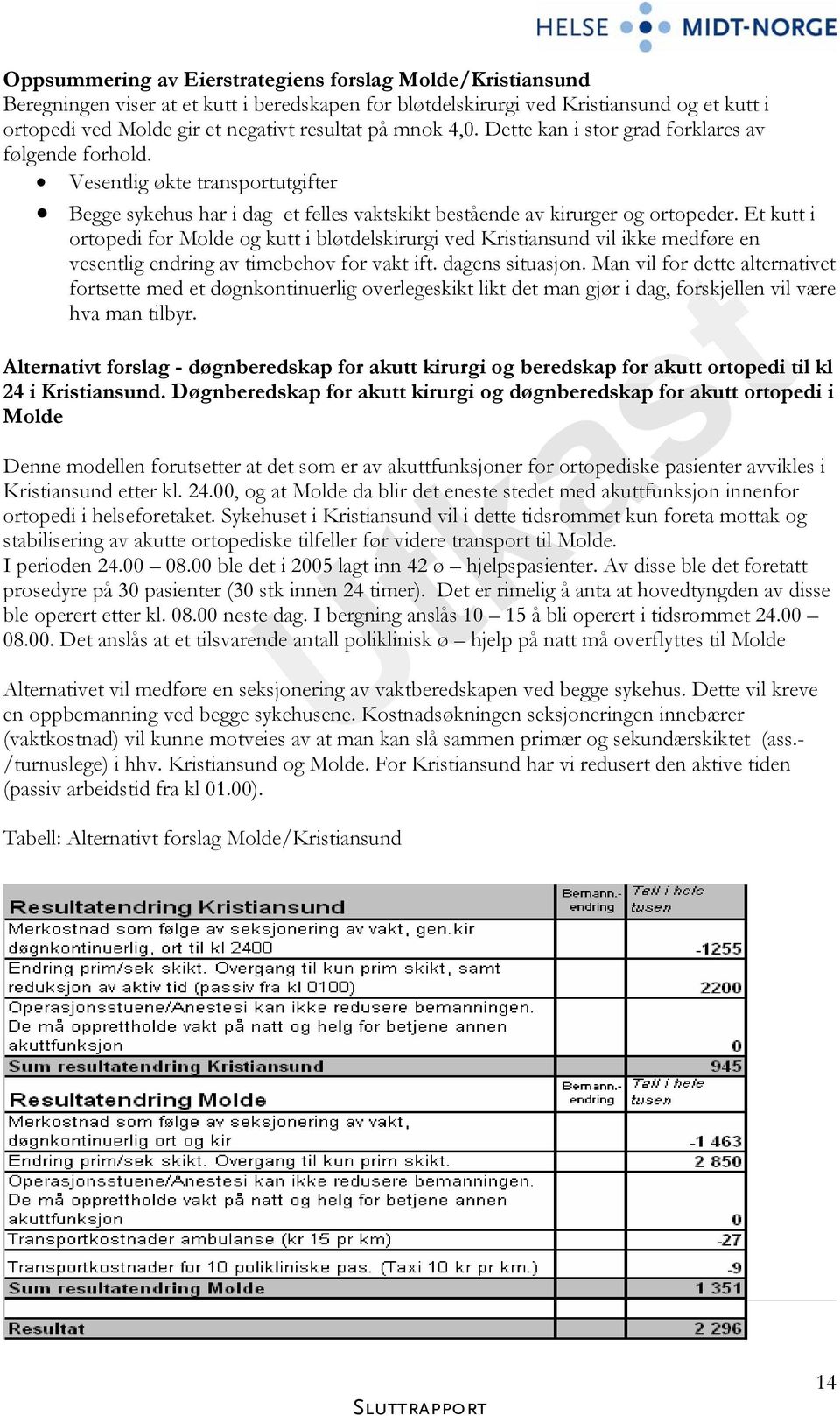 Et kutt i ortopedi for Molde og kutt i bløtdelskirurgi ved Kristiansund vil ikke medføre en vesentlig endring av timebehov for vakt ift. dagens situasjon.