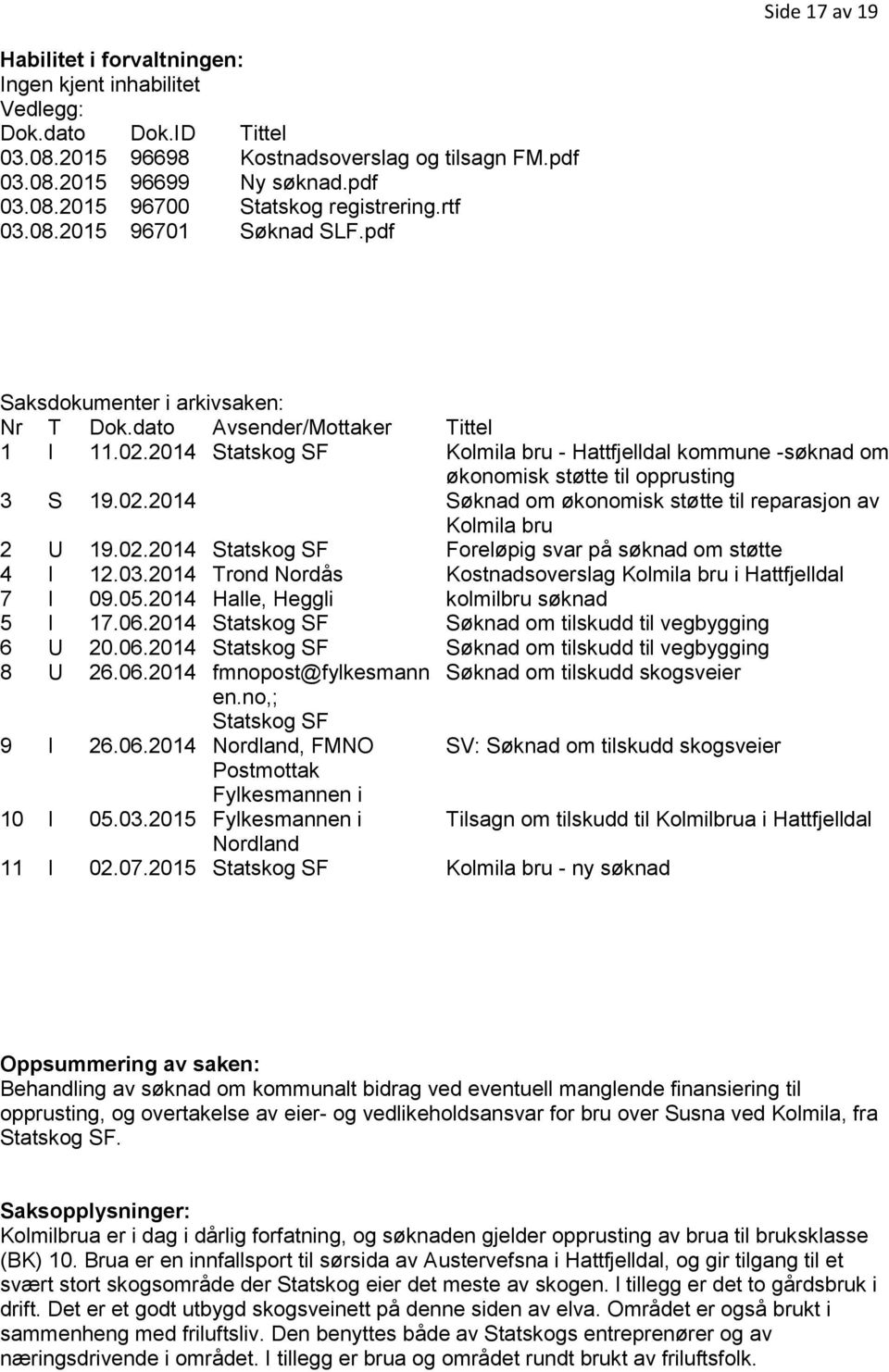 2014 Statskog SF Kolmila bru - Hattfjelldal kommune -søknad om økonomisk støtte til opprusting 3 S 19.02.2014 Søknad om økonomisk støtte til reparasjon av Kolmila bru 2 U 19.02.2014 Statskog SF Foreløpig svar på søknad om støtte 4 I 12.