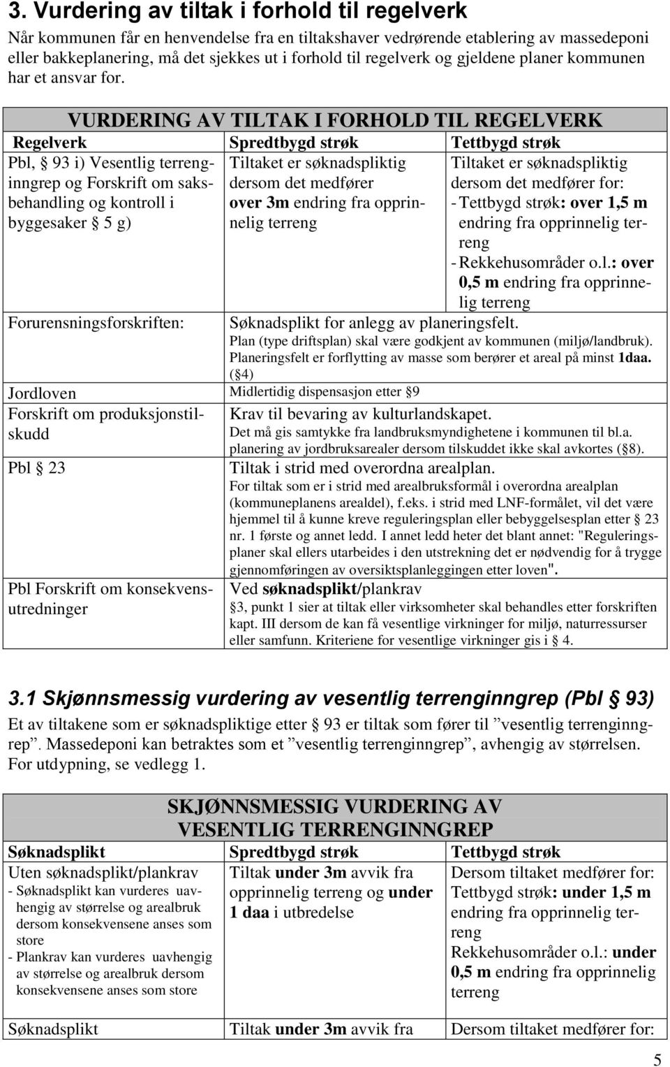 VURDERING AV TILTAK I FORHOLD TIL REGELVERK Regelverk Spredtbygd strøk Tettbygd strøk Pbl, 93 i) Vesentlig terrenginngrep og Forskrift om saksbehandling og kontroll i byggesaker 5 g) Tiltaket er