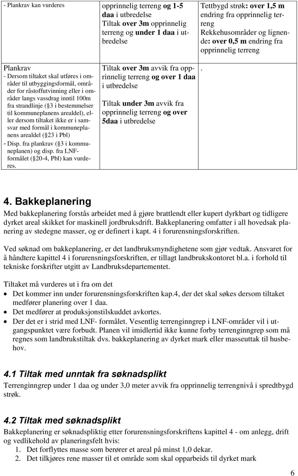 vassdrag inntil 100m fra strandlinje ( 3 i bestemmelser til kommuneplanens arealdel), eller dersom tiltaket ikke er i samsvar med formål i kommuneplanens arealdel ( 23 i Pbl) - Disp.