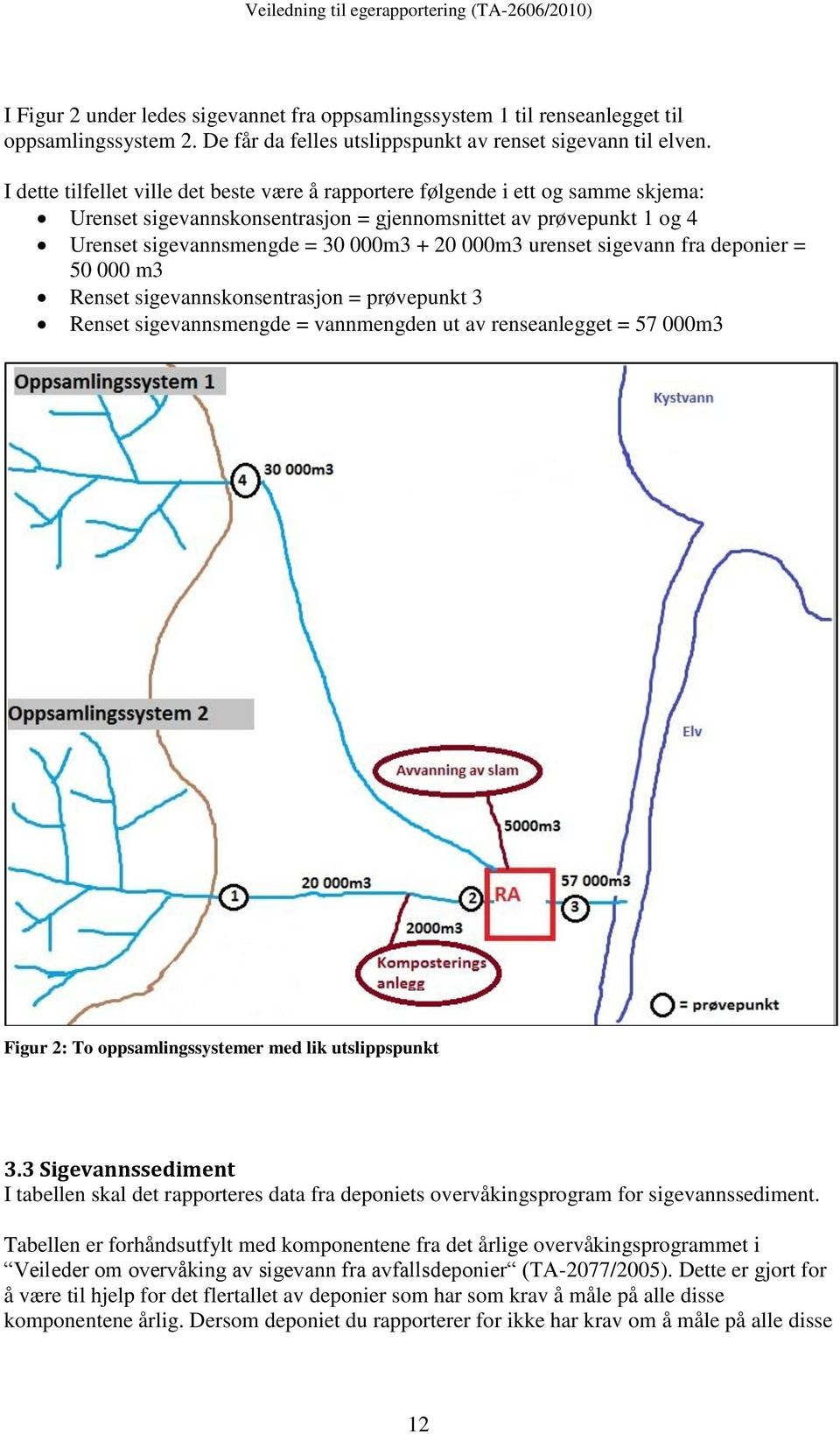 urenset sigevann fra deponier = 50 000 m3 Renset sigevannskonsentrasjon = prøvepunkt 3 Renset sigevannsmengde = vannmengden ut av renseanlegget = 57 000m3 Figur 2: To oppsamlingssystemer med lik