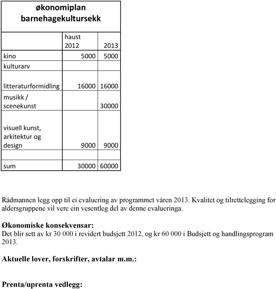 Kvalitet og tilrettelegging for aldersgruppene vil vere ein vesentleg del av denne evalueringa.