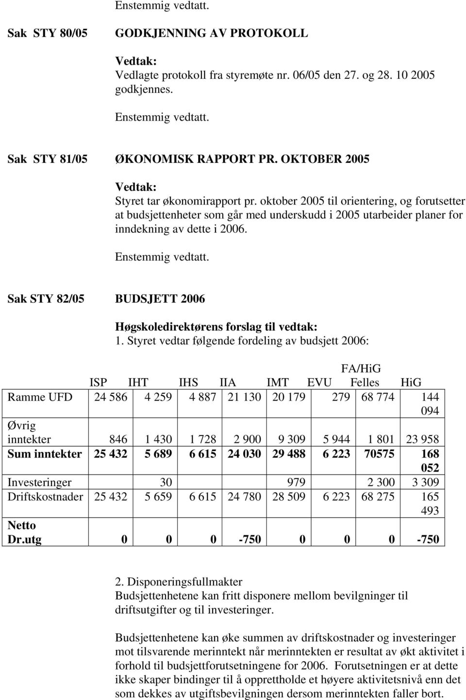 Enstemmig vedtatt. Sak STY 82/05 BUDSJETT 2006 Høgskoledirektørens forslag til vedtak: 1.