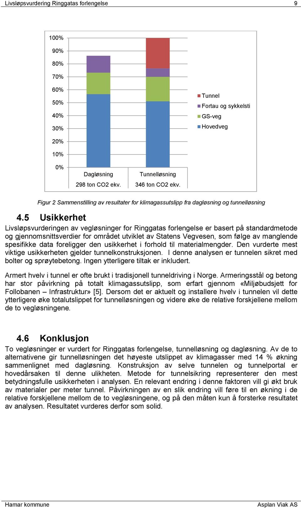 5 Usikkerhet Livsløpsvurderingen av vegløsninger for Ringgatas forlengelse er basert på standardmetode og gjennomsnittsverdier for området utviklet av Statens Vegvesen, som følge av manglende