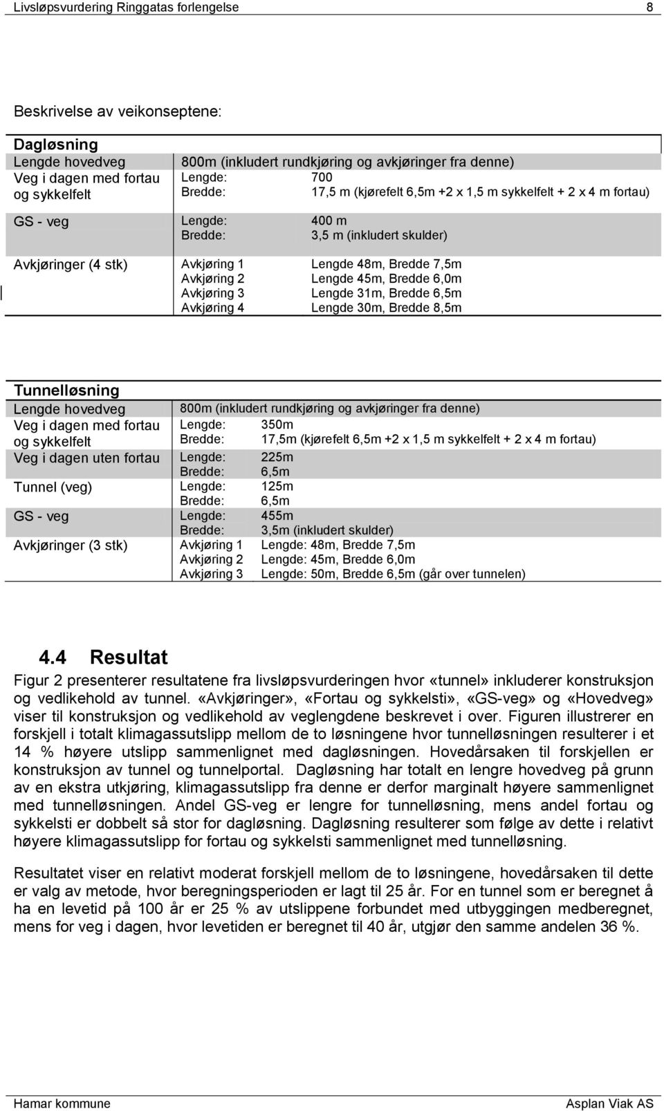 Lengde 48m, Bredde 7,5m Lengde 45m, Bredde 6,0m Lengde 31m, Bredde 6,5m Lengde 30m, Bredde 8,5m Tunnelløsning Lengde hovedveg Veg i dagen med fortau og sykkelfelt Veg i dagen uten fortau Tunnel (veg)