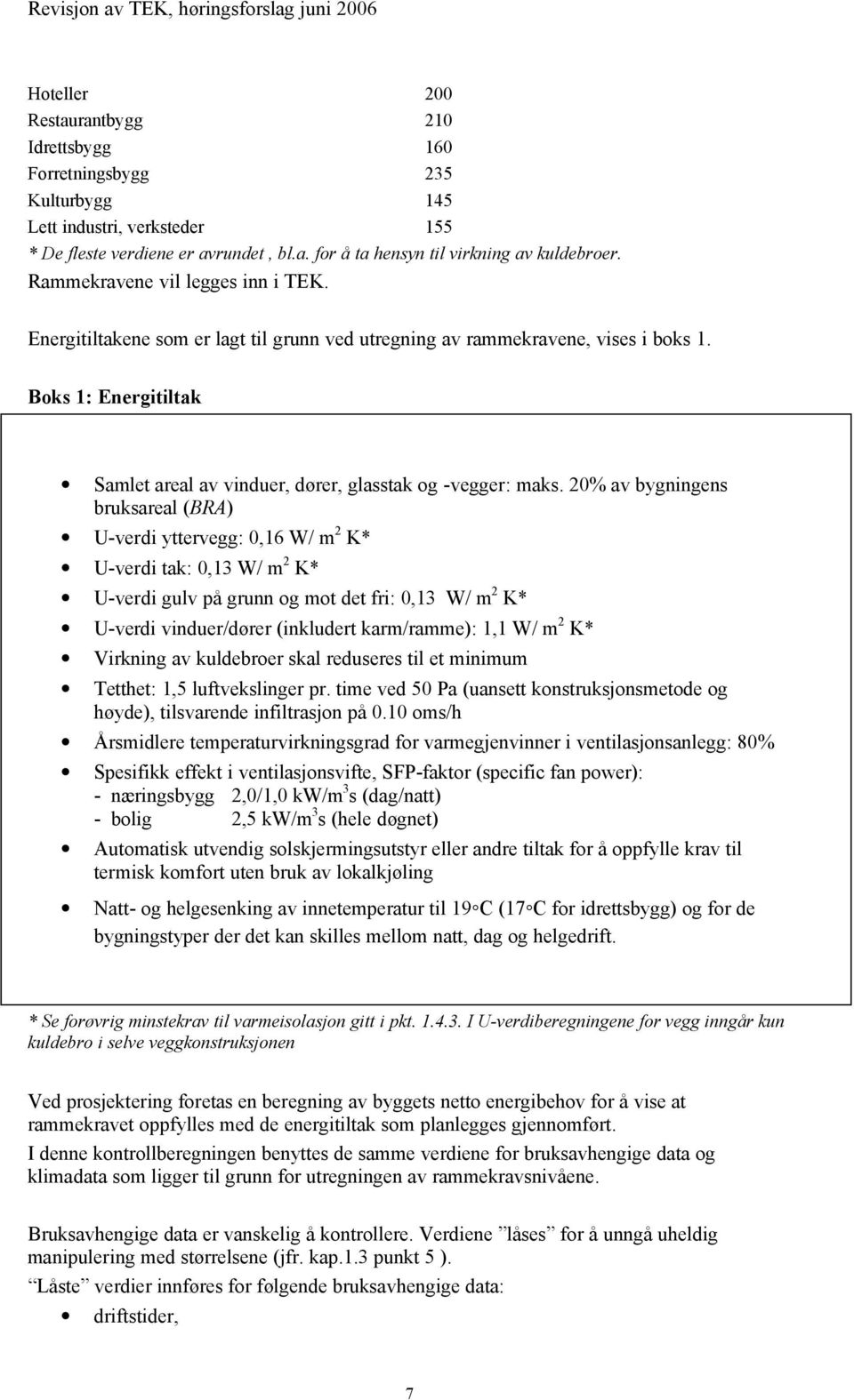 20% av bygningens bruksareal (BRA) U-verdi yttervegg: 0,16 W/ m 2 K* U-verdi tak: 0,13 W/ m 2 K* U-verdi gulv på grunn og mot det fri: 0,13 W/ m 2 K* U-verdi vinduer/dører (inkludert karm/ramme): 1,1