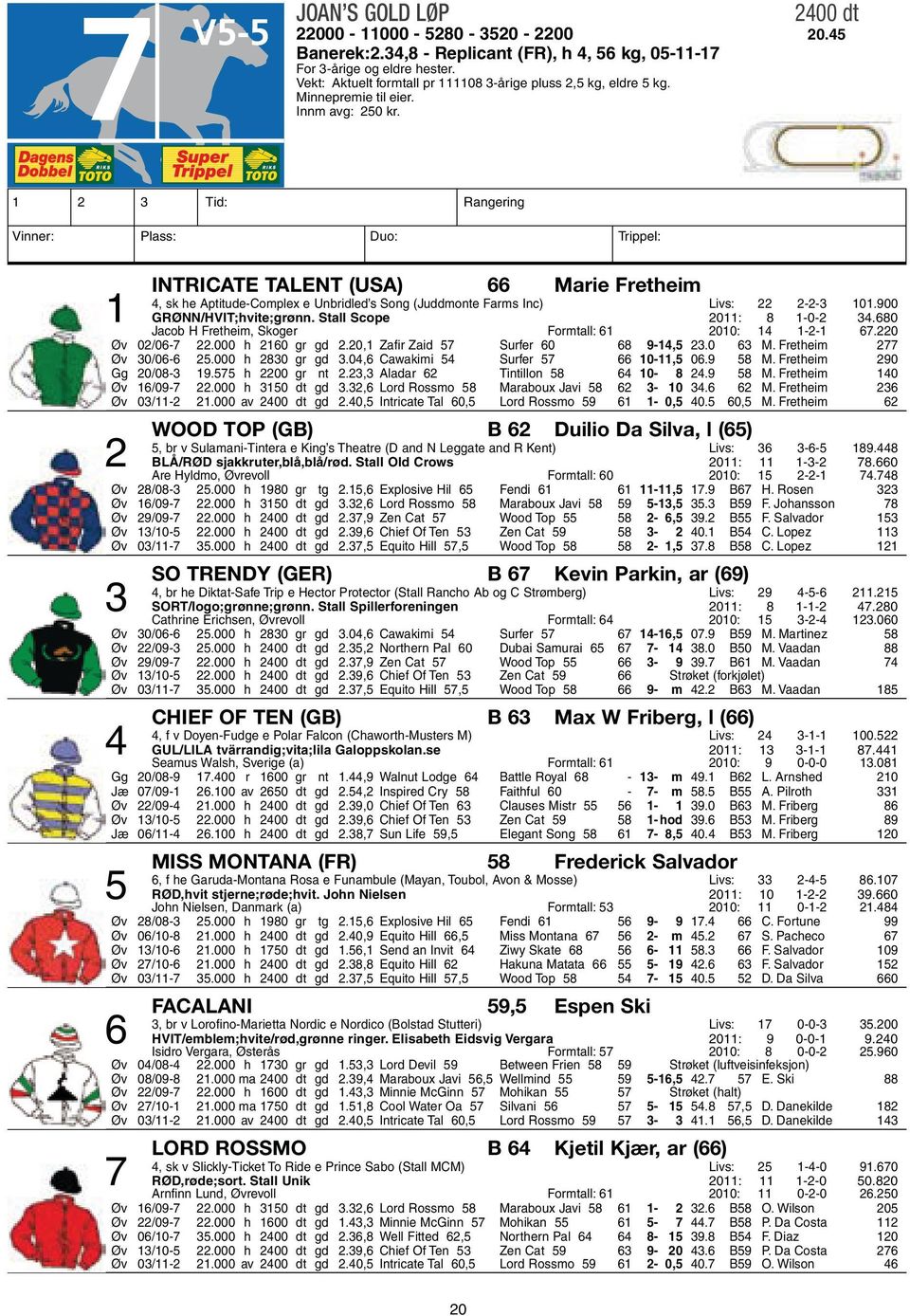 1 2 3 Tid: Rangering Vinner: Plass: Duo: Trippel: INTRICATE TALENT (USA) 66 Marie Fretheim 4, sk he Aptitude-Complex e Unbridled s Song (Juddmonte Farms Inc) Livs: 22 2-2-3 101.