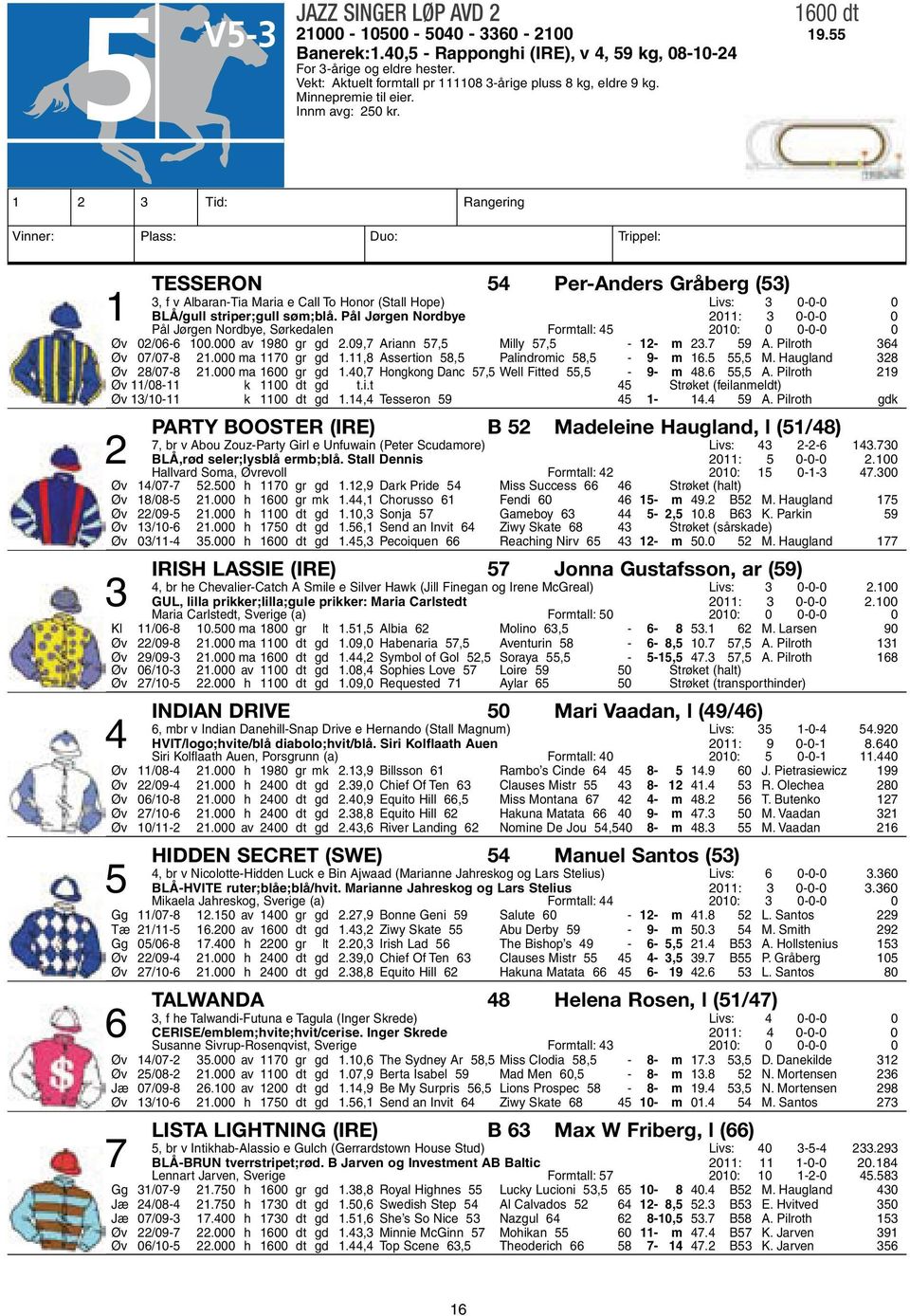 1 2 3 Tid: Rangering Vinner: Plass: Duo: Trippel: TESSERON 54 Per-Anders Gråberg (53) 3, f v Albaran-Tia Maria e Call To Honor (Stall Hope) Livs: 3 0-0-0 0 1 BLÅ/gull striper;gull søm;blå.