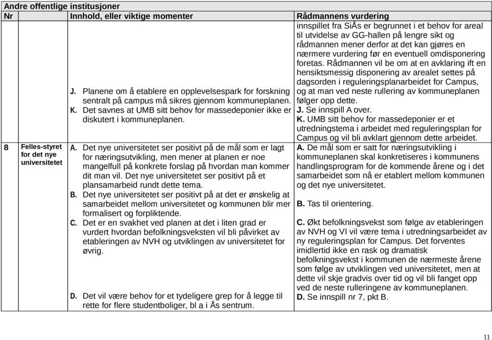 Det nye universitetet ser positivt på de mål som er lagt for næringsutvikling, men mener at planen er noe mangelfull på konkrete forslag på hvordan man kommer dit man vil.