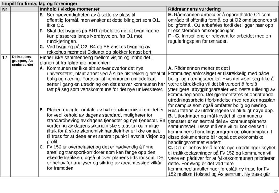 Ved bygging på O2, B4 og B5 ønskes bygging av rekkehus nærmest Skitunet og blokker lengst bort.