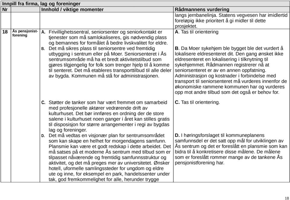 Det må sikres plass til seniorsentre ved fremtidig utbygging i sentrum eller på Moer.