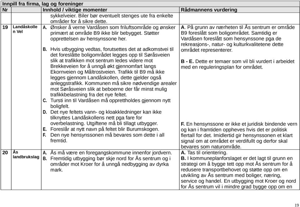 ikke blir bebygget. Støtter opprettelsen av hensynssone her. B.