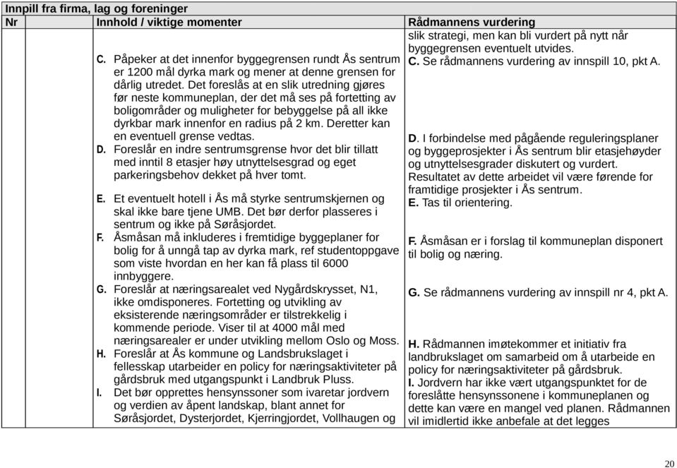 Det foreslås at en slik utredning gjøres før neste kommuneplan, der det må ses på fortetting av boligområder og muligheter for bebyggelse på all ikke dyrkbar mark innenfor en radius på 2 km.