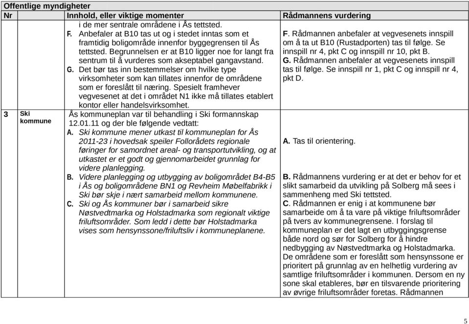 Det bør tas inn bestemmelser om hvilke type virksomheter som kan tillates innenfor de områdene som er foreslått til næring.