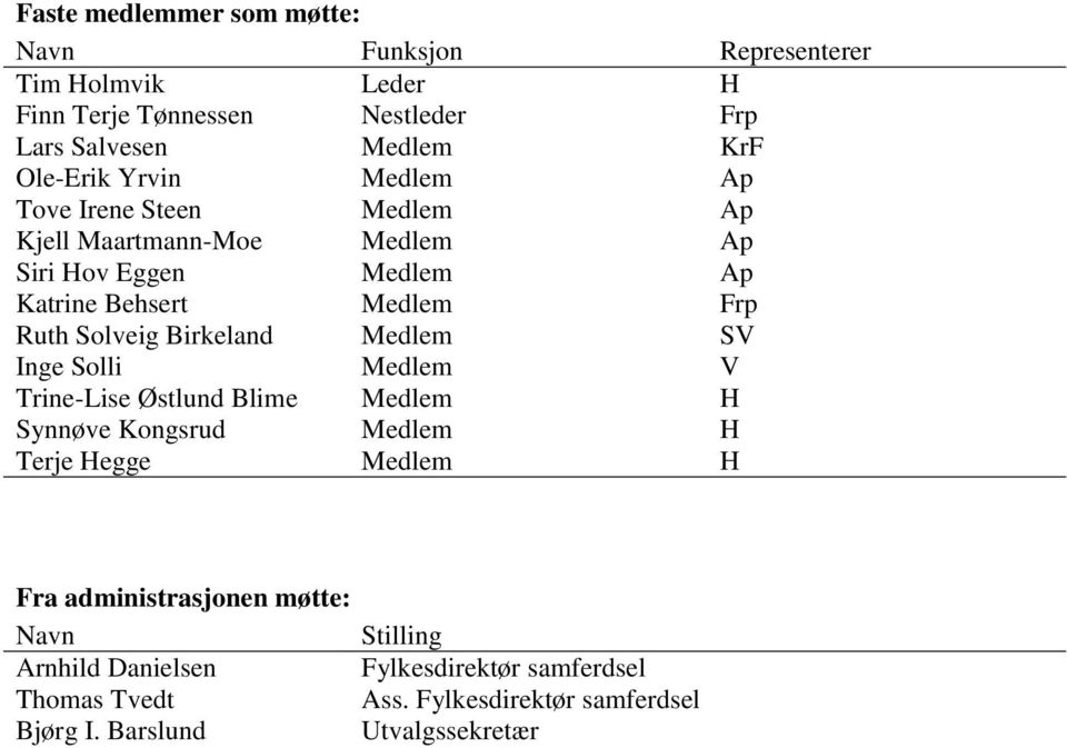 Solveig Birkeland Medlem SV Inge Solli Medlem V Trine-Lise Østlund Blime Medlem H Synnøve Kongsrud Medlem H Terje Hegge Medlem H Fra