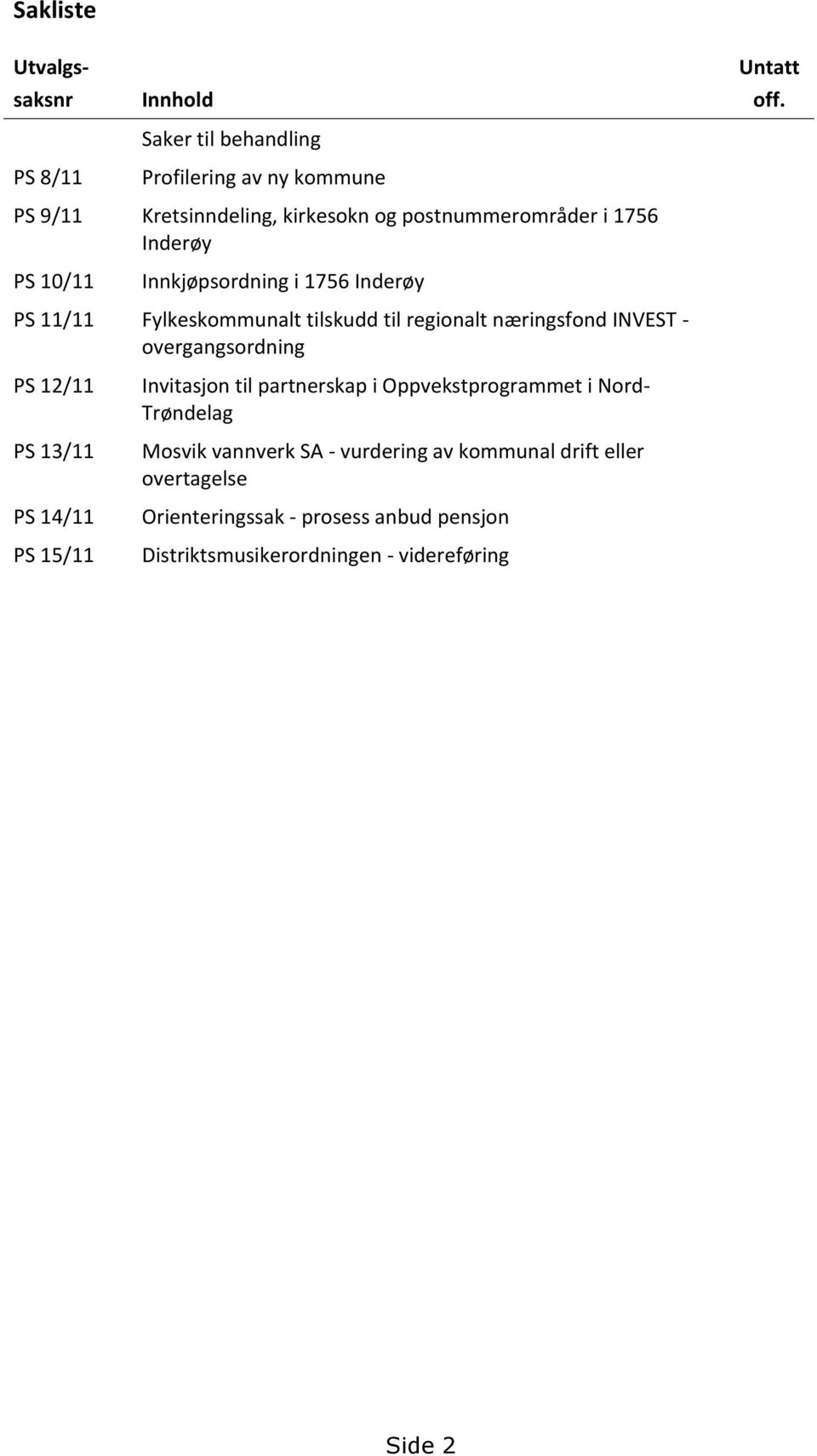 tilskudd til regionalt næringsfond INVEST - overgangsordning PS 12/11 PS 13/11 PS 14/11 PS 15/11 Invitasjon til partnerskap i