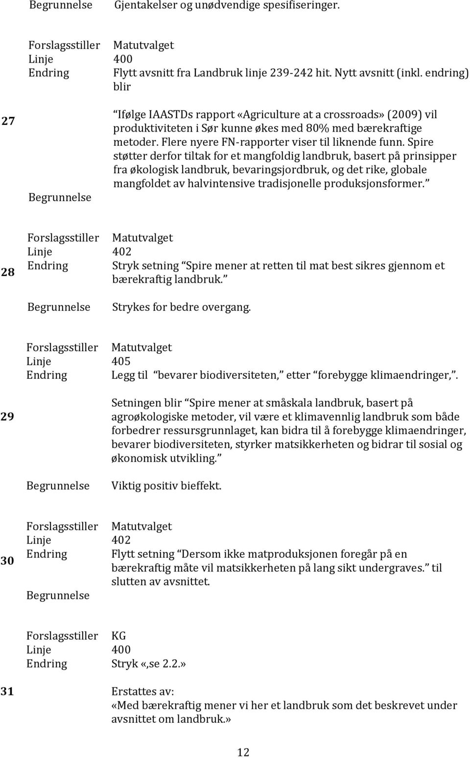 Spire støtter derfor tiltak for et mangfoldig landbruk, basert på prinsipper fra økologisk landbruk, bevaringsjordbruk, og det rike, globale mangfoldet av halvintensive tradisjonelle