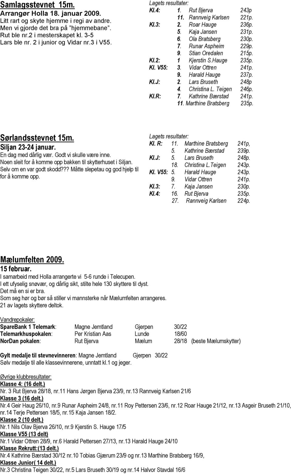 Stian Oredalen 215p. Kl.2: 1 Kjerstin S.Hauge 235p. Kl. V55: 3. Vidar Ottren 241p. 9. Harald Hauge 237p. Kl.J: 2. Lars Bruseth 248p 4. Christina L. Teigen 246p. Kl.R: 7. Kathrine Bærstad 241p. 11.