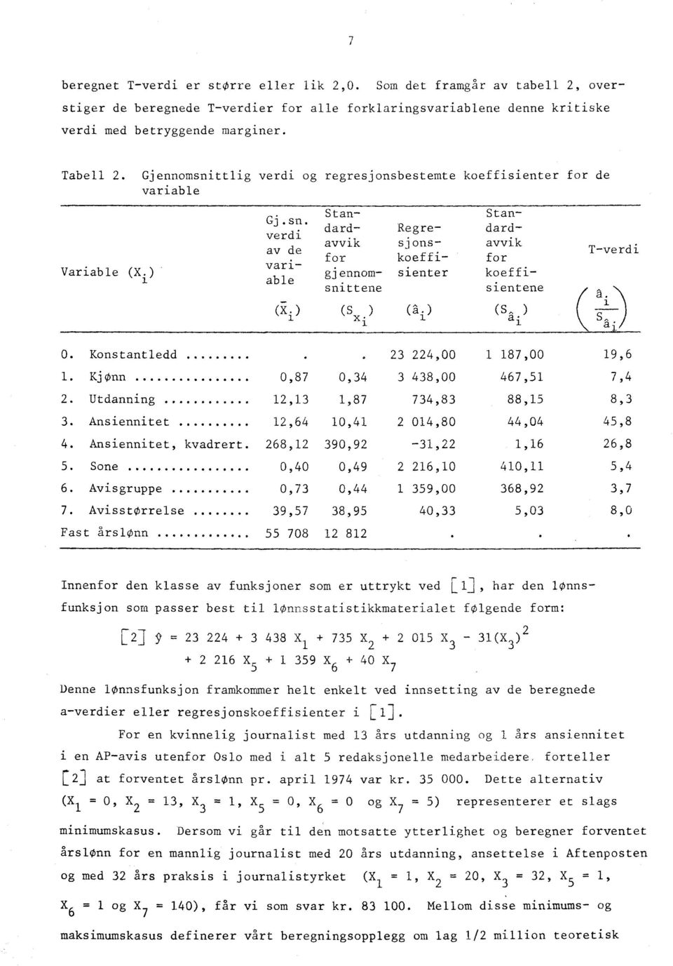 sn verdi av de variable Standard- avvik for gjennomsnittene Regresionskoeffisienter Standardavvik for koeffisientene (S, ) a 1 T-verdi 0. Konstantledd.0 OOOOO 23 224,00 1 187,00 19,6 1.