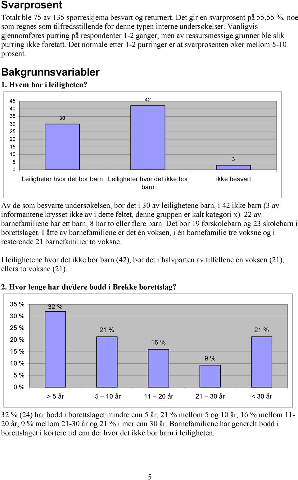 Bakgrunnsvariabler 1. Hvem bor i leiligheten?