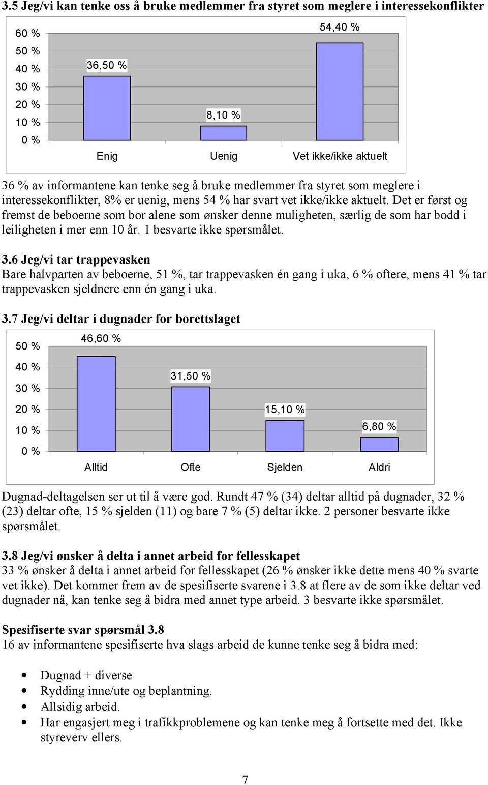 Det er først og fremst de beboerne som bor alene som ønsker denne muligheten, særlig de som har bodd i leiligheten i mer enn 10 år. 1 besvarte ikke spørsmålet. 3.