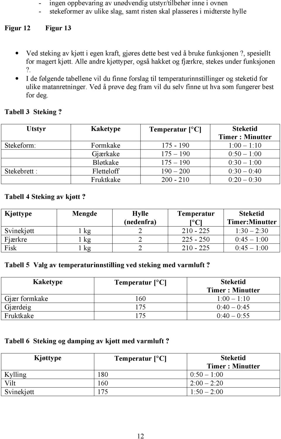 . I de følgende tabellene vil du finne forslag til temperaturinnstillinger og steketid for ulike matanretninger. Ved å prøve deg fram vil du selv finne ut hva som fungerer best for deg.