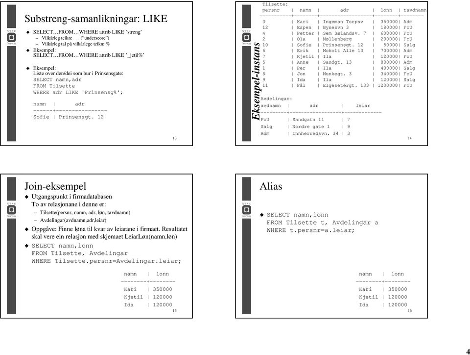 12 13 Eksempel-instans Tilsette: persnr namn adr lonn tavdnamn -----------+--------+------------------+--------+-------- 3 Kari Ingeman Torpsv 350000 Adm 12 Espen Bynesvn 3 180000 4 Petter Sem